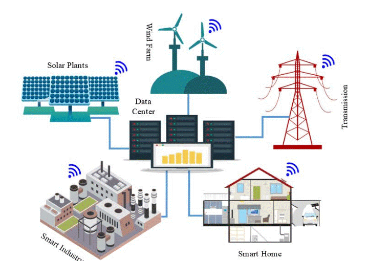 Smart Energy Systems